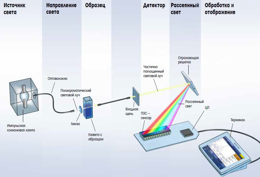 Выбираем автоэмаль Выбираем автоэмаль